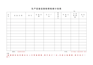 2.生产设备设施检修检查计划表.doc