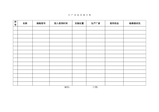 3.生产设备设施台帐.doc