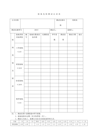 9.接地电阻测试记录.doc