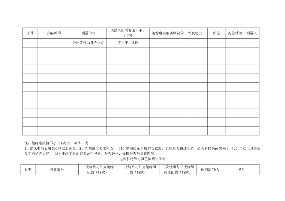 10.绝缘电阻值检测记录.doc_第3页