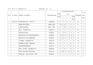 1.生产现场和生产过程、环境存在的风险和隐患辨识、评估分级与控制措施（LEC法）一览表.doc