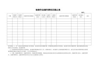 11.检修作业操作牌收还确认表.doc