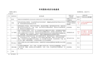 2.车间级综合性安全检查表（每月检查一次）.doc