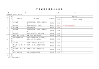 3.专项安全检查表（企业不涉及的项可不填写）（每季度检查一次）.doc