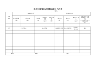 3.隐患排查和治理情况统计分析表.doc