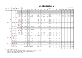 9.安全生产预警指数系统图.xls