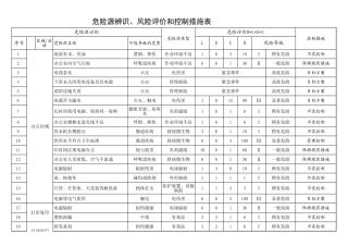 危险源辨识、风险评价和控制措施表(参考）.xls
