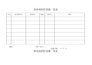 10.职业病防护设施一览表.doc