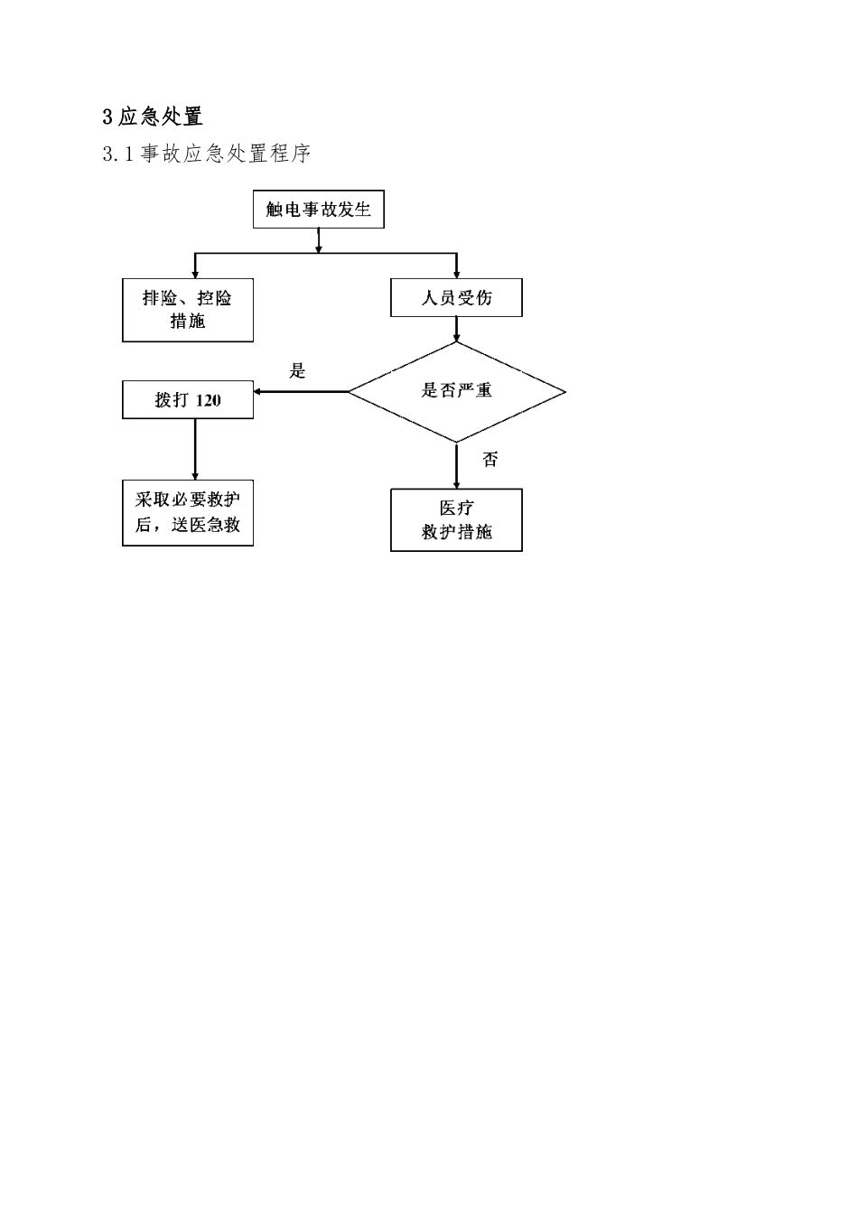 2.触电事故现场处置方案.doc_第3页