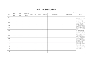 3.事故、事件统计分析表.doc