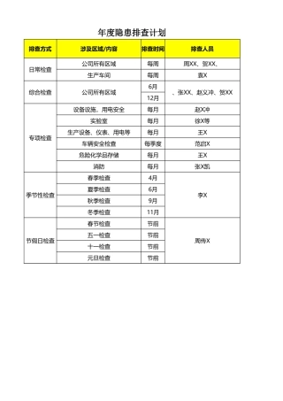 年度隐患排查计划1.xlsx