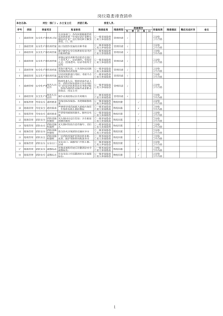 5、办公室主任隐患排查清单.xls