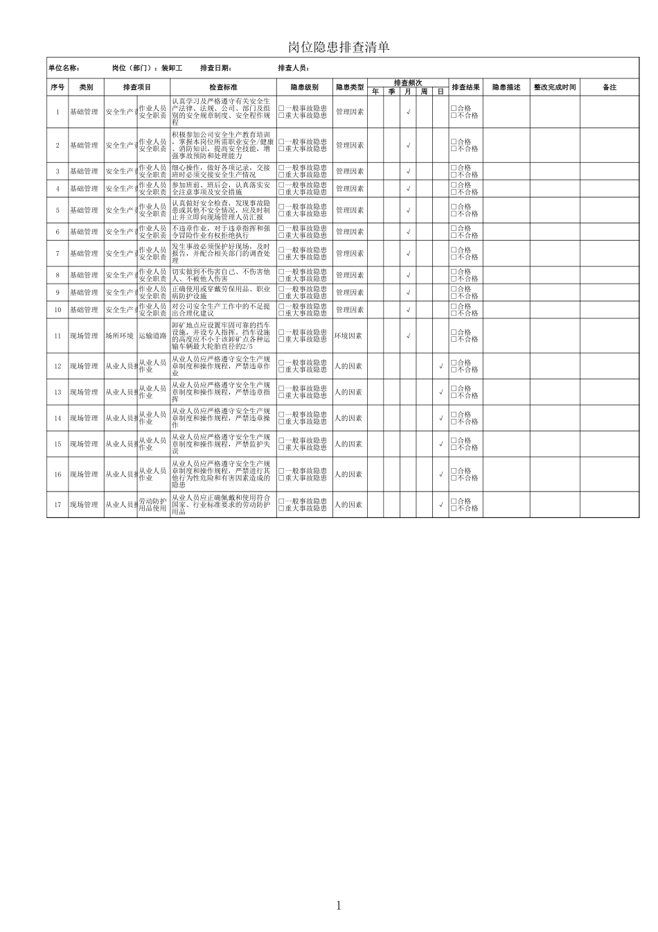13、装卸工隐患排查清单.xls_第1页