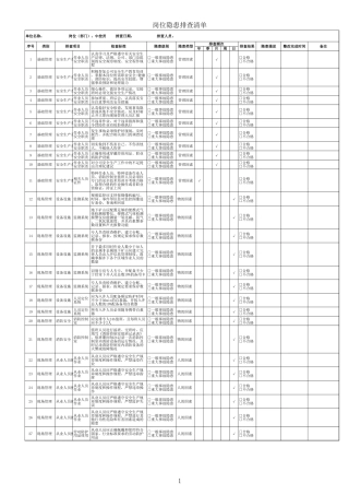 14、中控员隐患排查清单.xls