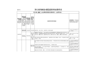 13 煤矿土建专业.xls