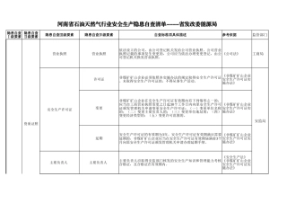 16 石油天然气行业.xlsx
