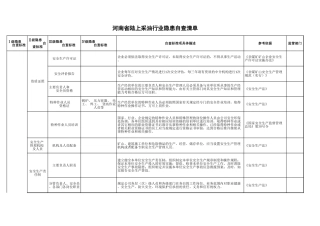 17 陆上采油行业.xls