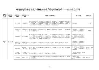 19 危险化学品生产行业.xls
