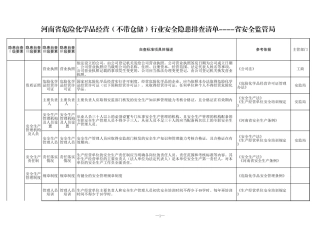 21 危险化学品经营（不带仓储）行业.xls