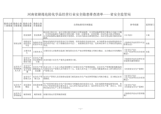 24 剧毒危险化学品经营行业.xls
