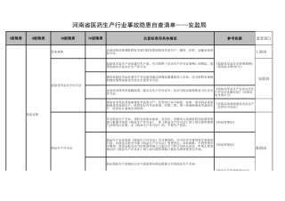 27 医药生产行业.xlsx