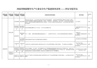 29 烟花爆竹生产行业.xls
