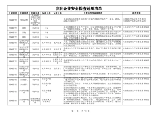45焦化企业自检自查.xlsx