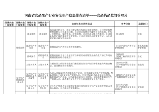 49食品生产行业.xls