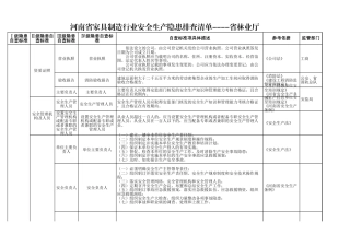 57 家具制造行业.xls