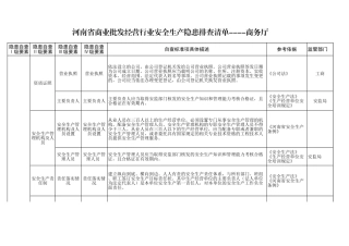 58 商业批发经营行业.xls
