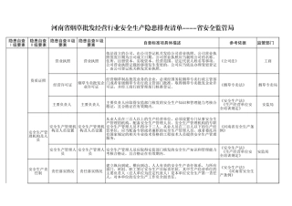 62 烟草批发经营行业.xls