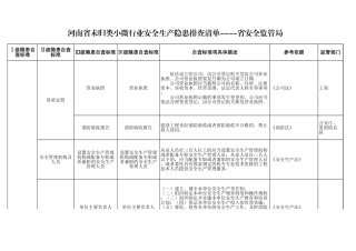 63  未归类小微行业.xls