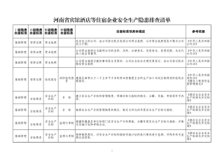 64  宾馆酒店等住宿企业.xls