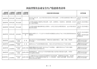 65  餐饮企业.xls