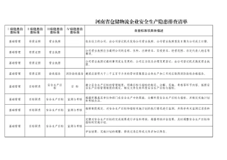 66  仓储物流企业.xls