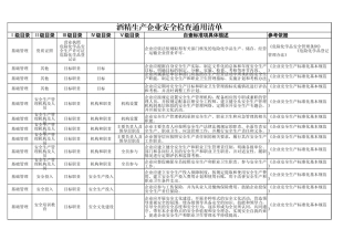 70  酒精生产企业.xlsx