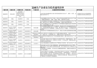 72  氯碱生产企业.xlsx