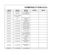 75  民用爆炸物品生产经营企业.xls