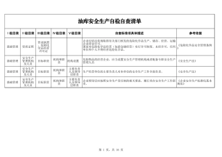 78  油库企业安全生产自检自查.xls