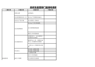80  政府及监管部门监督检查隐患通用清单.xls