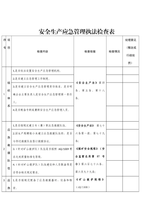 安全生产应急管理执法检查表.docx