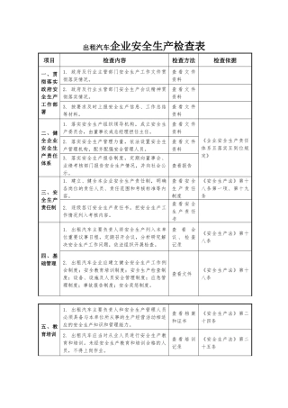 出租汽车企业安全生产检查表.docx