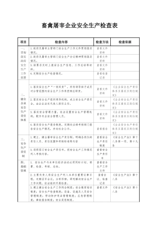 畜禽屠宰企业安全生产检查表.docx