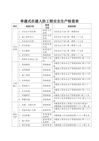 单建式在建人防工程安全生产检查表.docx