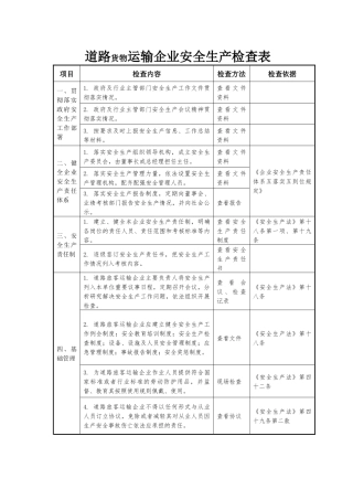 道路货物运输企业安全生产检查表.docx