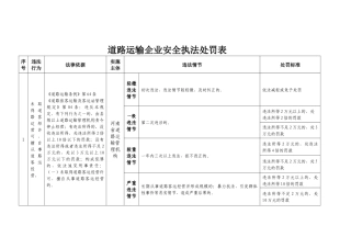 道路运输企业安全执法处罚表.docx