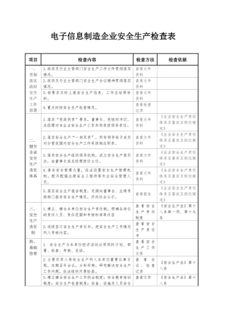 电子信息制造企业安全生产检查表.docx