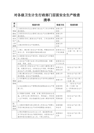 对各级卫生计生行政部门层面安全生产检查清单.docx