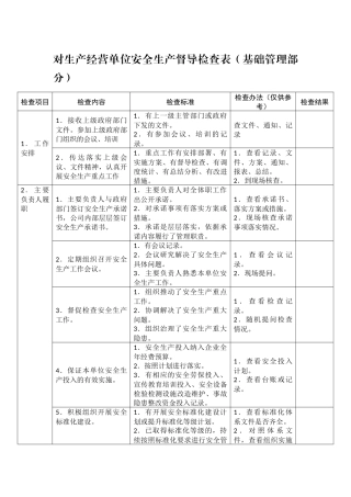 对生产经营单位安全生产督导检查表（基础管理部分）.docx