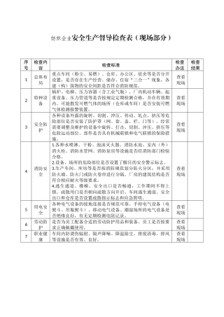 纺织企业安全生产督导检查表.docx